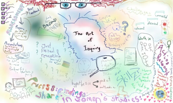 The art of inquiry collage