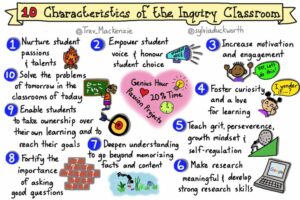 The 10 Characteristics of the Inquiry Classroom