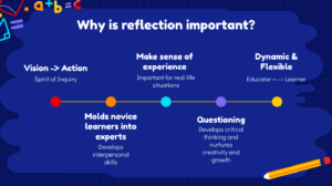 The importance of reflection